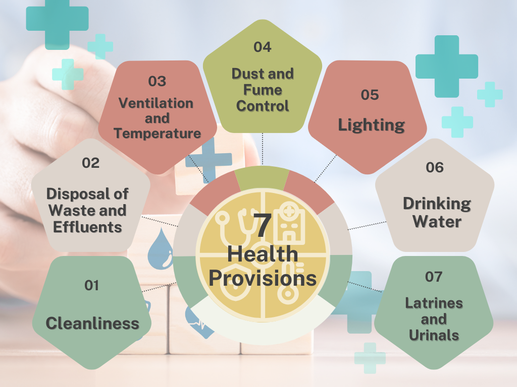 Factories Act Health provisions HD Image