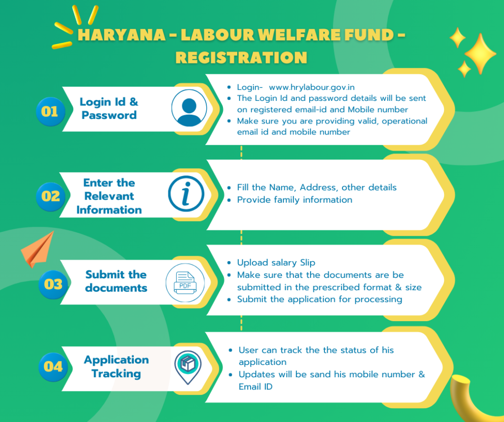 Haryana Labour Welfare Fund  Registration process