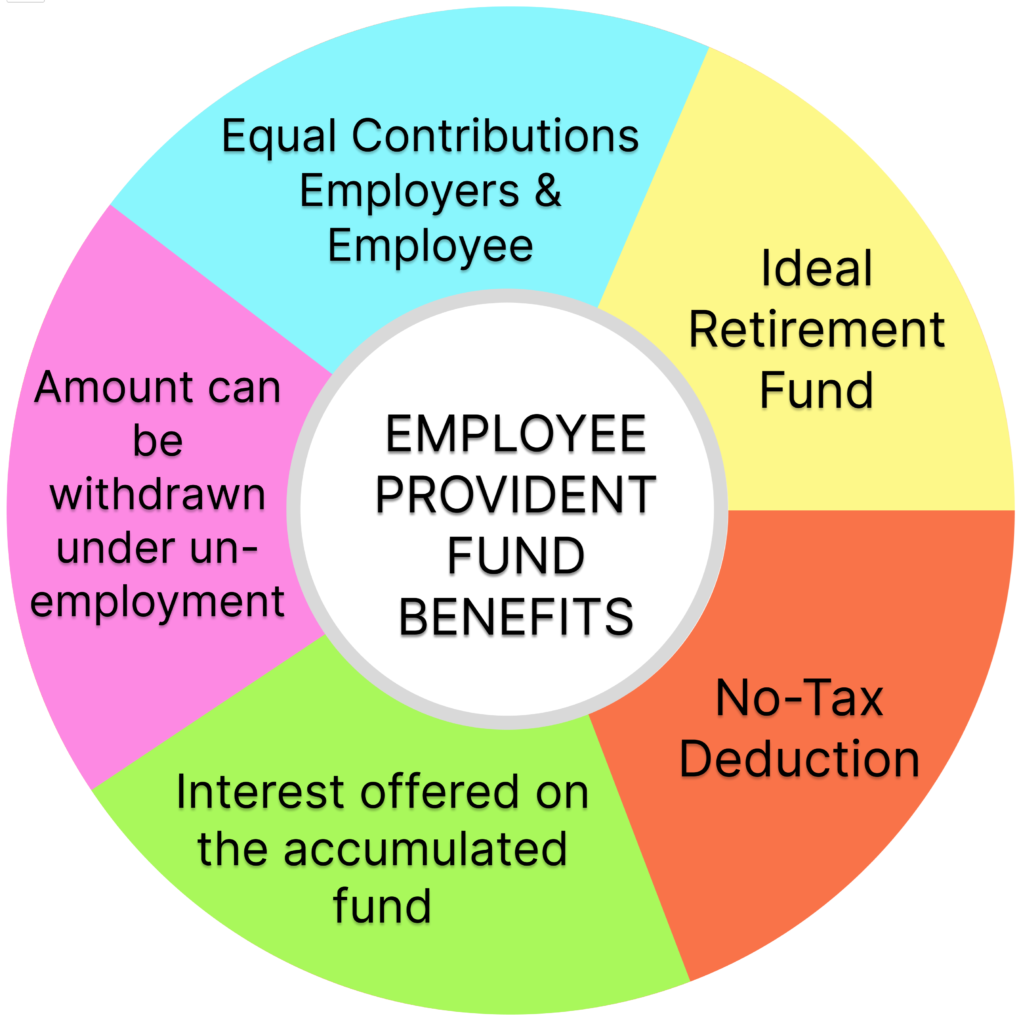 EPF Act in India