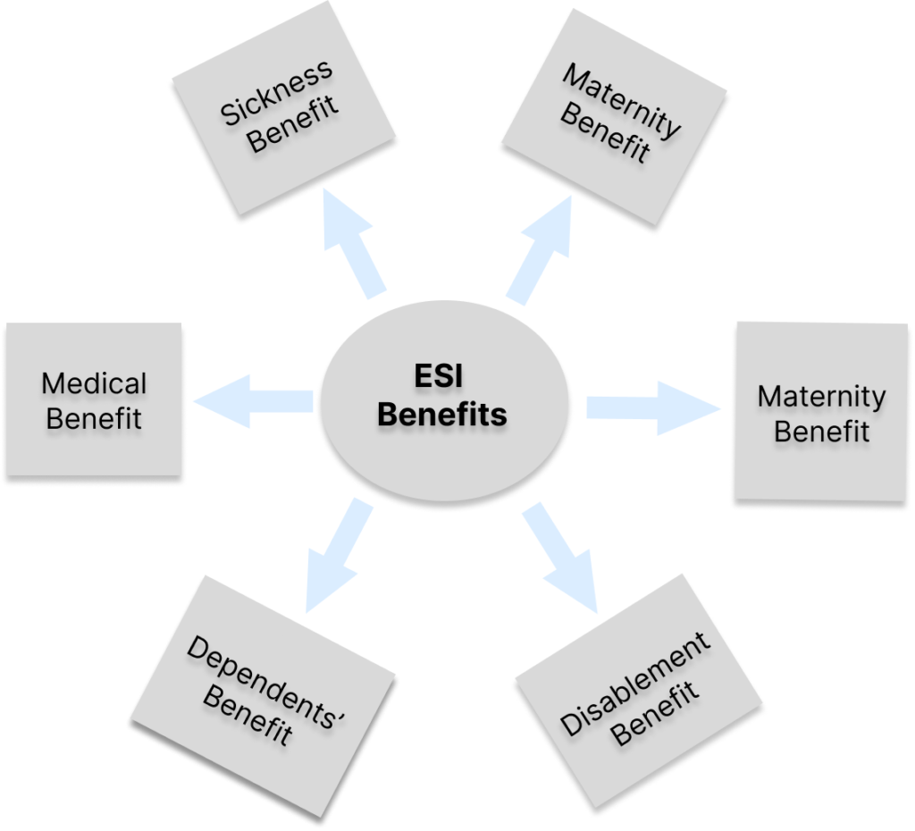 Benefits of ESIC Act Image