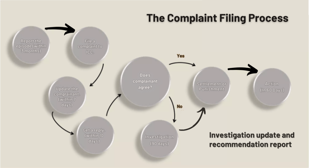 sexual harassment at workplace act 2013 applies to