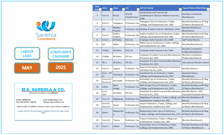 Labour Laws compliance calendar May 2025