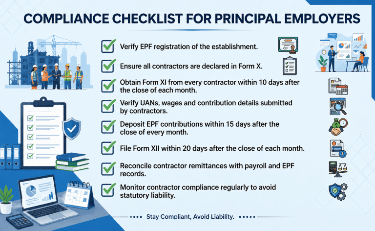 Principal Employer Compliance Checklist